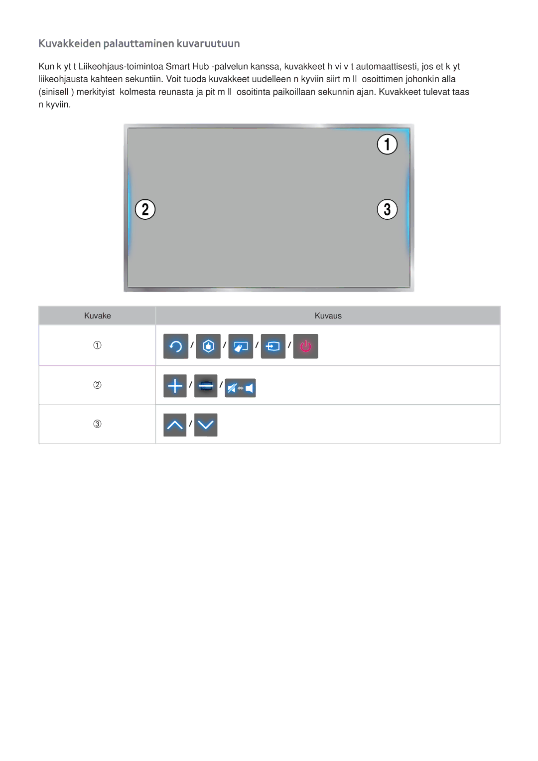 Samsung UE65F9005STXXE, UE40F7005STXXE, UE40F8005STXXE, UE55F9005STXXE, UE75F8005STXXE Kuvakkeiden palauttaminen kuvaruutuun 