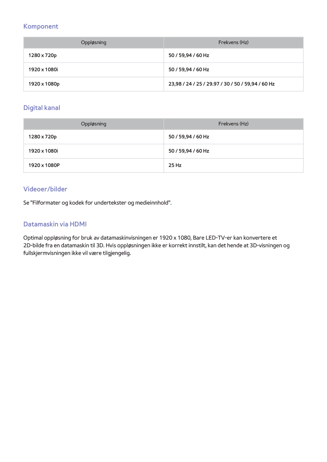 Samsung UE65F8005STXXE, UE40F7005STXXE, UE40F8005STXXE manual Komponent, Digital kanal, Videoer/bilder, Datamaskin via Hdmi 