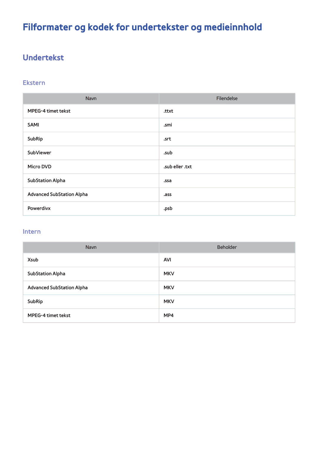 Samsung UE60F7005STXXE, UE40F7005STXXE Filformater og kodek for undertekster og medieinnhold, Undertekst, Ekstern, Intern 