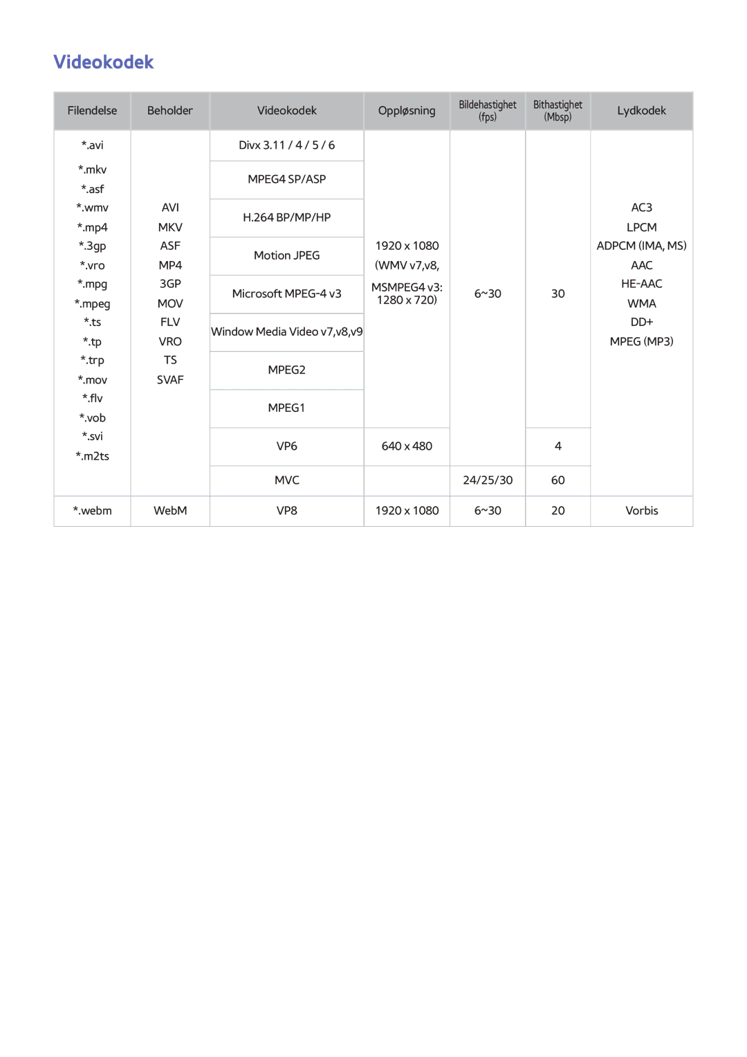 Samsung UE46F8505STXXE, UE40F7005STXXE, UE40F8005STXXE, UE55F9005STXXE, UE75F8005STXXE, UE85S9STXXE, UE65F9005STXXE Videokodek 