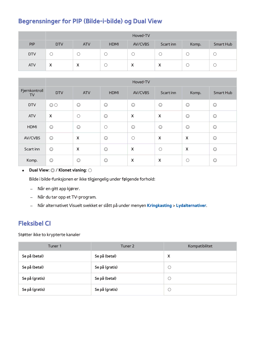 Samsung UE55F9005STXXE manual Begrensninger for PIP Bilde-i-bilde og Dual View, Fleksibel CI, Dual View / Klonet visning 