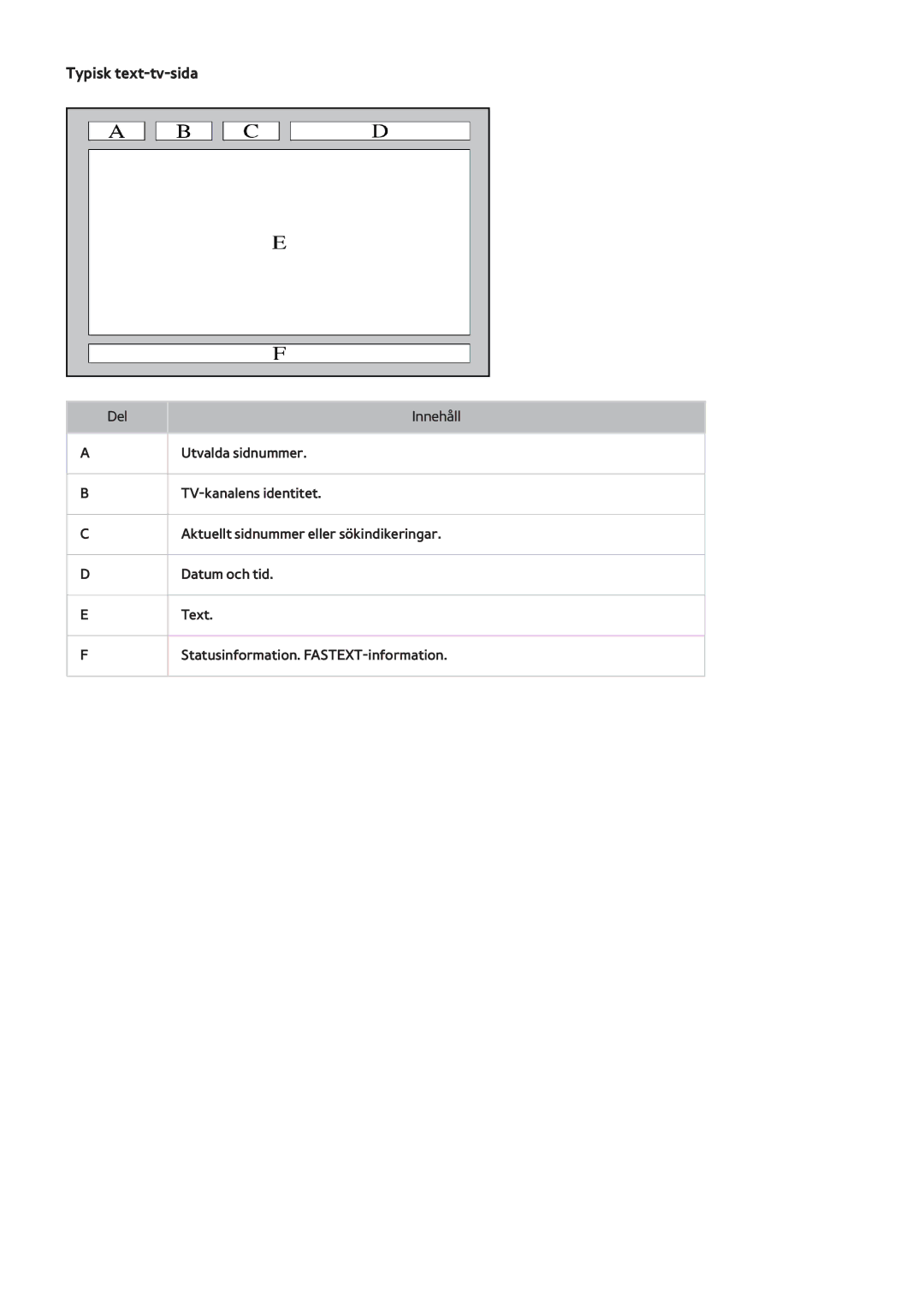 Samsung UE46F8005STXXE, UE40F7005STXXE, UE40F8005STXXE, UE55F9005STXXE, UE75F8005STXXE, UE85S9STXXE manual Typisk text-tv-sida 