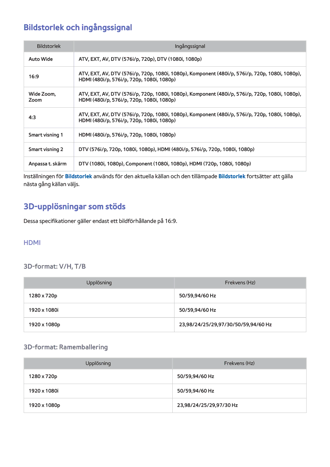 Samsung UE55F7005STXXE, UE40F7005STXXE, UE40F8005STXXE, UE85S9STXXE Bildstorlek och ingångssignal, 3D-upplösningar som stöds 