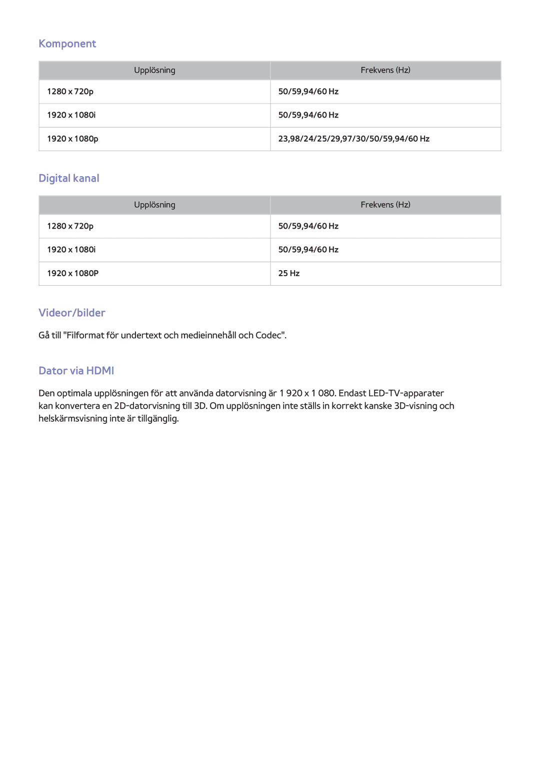 Samsung UE65F8005STXXE, UE40F7005STXXE, UE40F8005STXXE, UE85S9STXXE Komponent, Digital kanal, Videor/bilder, Dator via Hdmi 