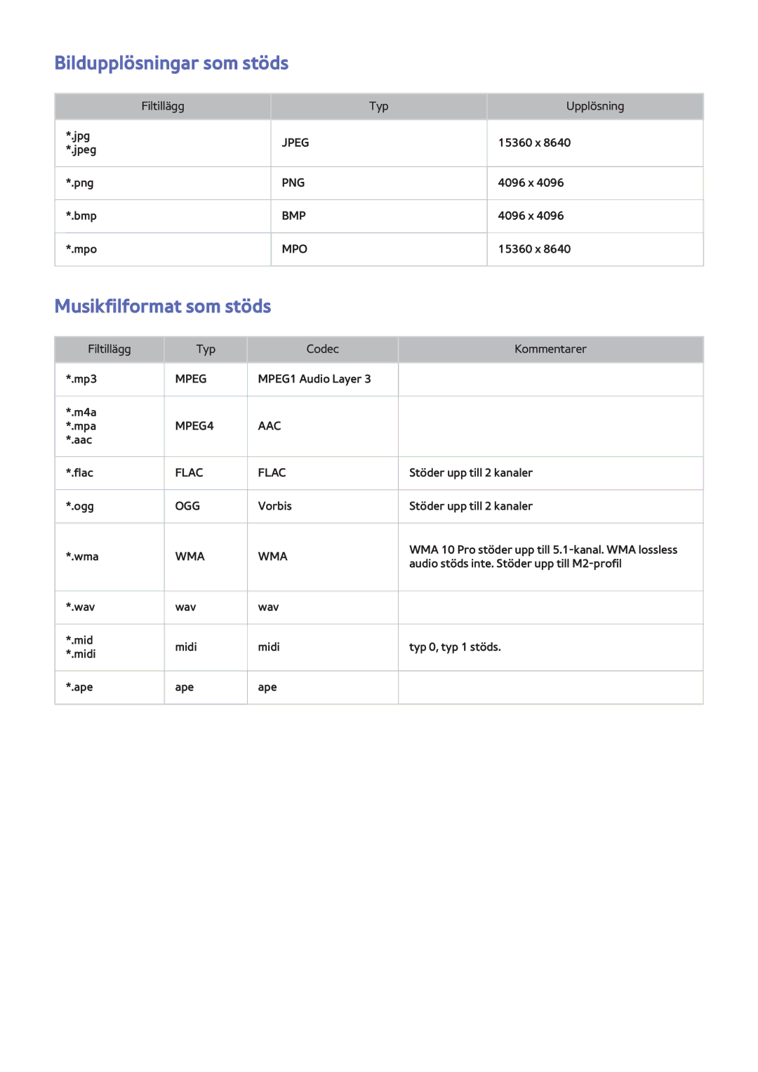 Samsung UE55F8005STXXE, UE40F7005STXXE, UE40F8005STXXE, UE55F9005STXXE Bildupplösningar som stöds, Musikfilformat som stöds 