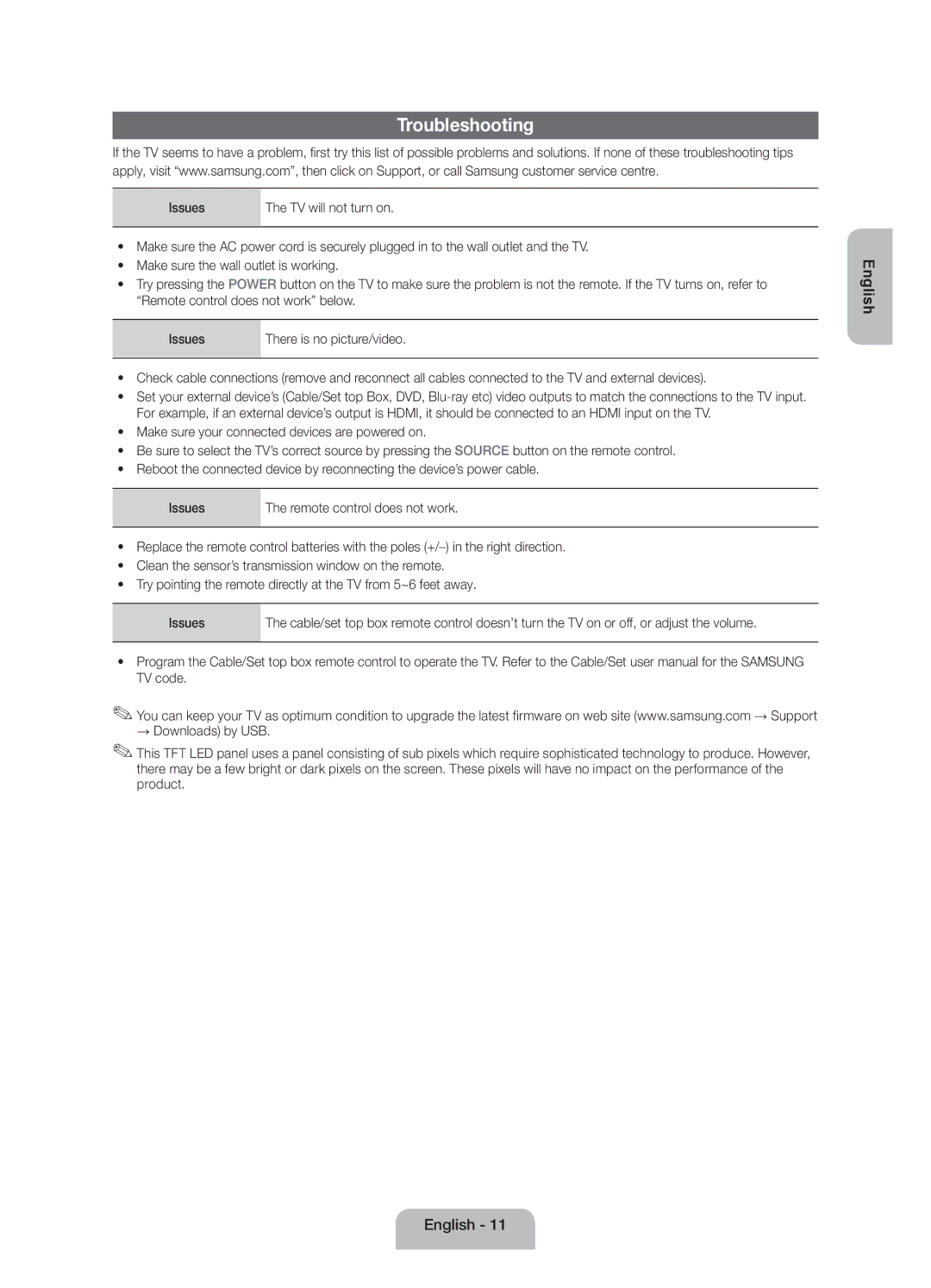 Samsung UE40FH5007KXRU manual Troubleshooting, Issues 