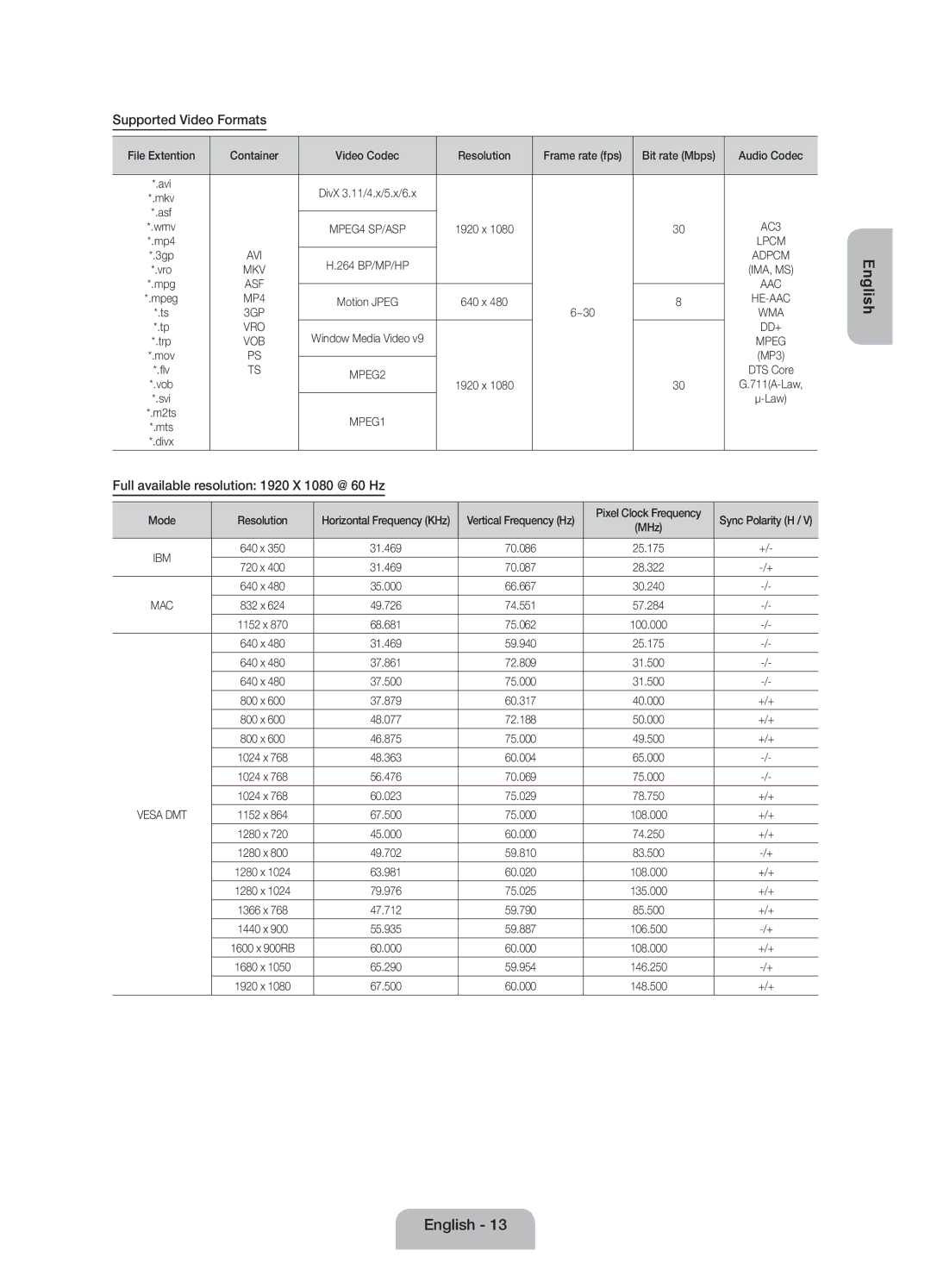 Samsung UE40FH5007KXRU manual Supported Video Formats, Full available resolution 1920 X 1080 @ 60 Hz 