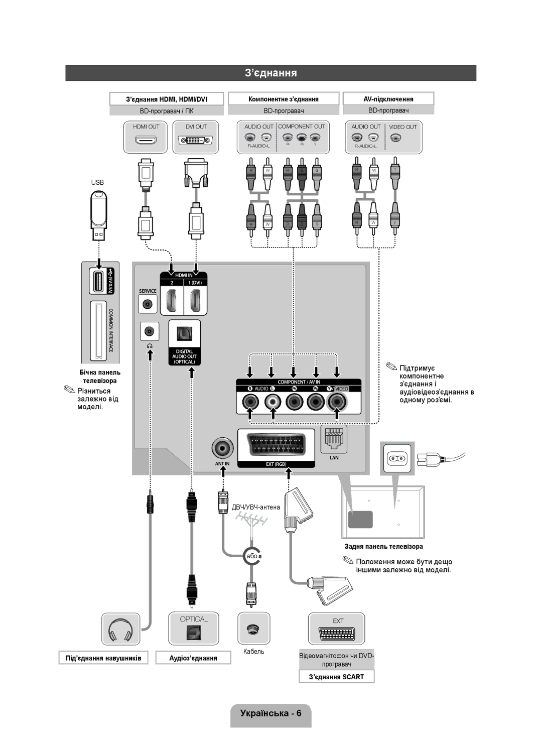 Samsung UE40FH5007KXRU manual ’єднання 