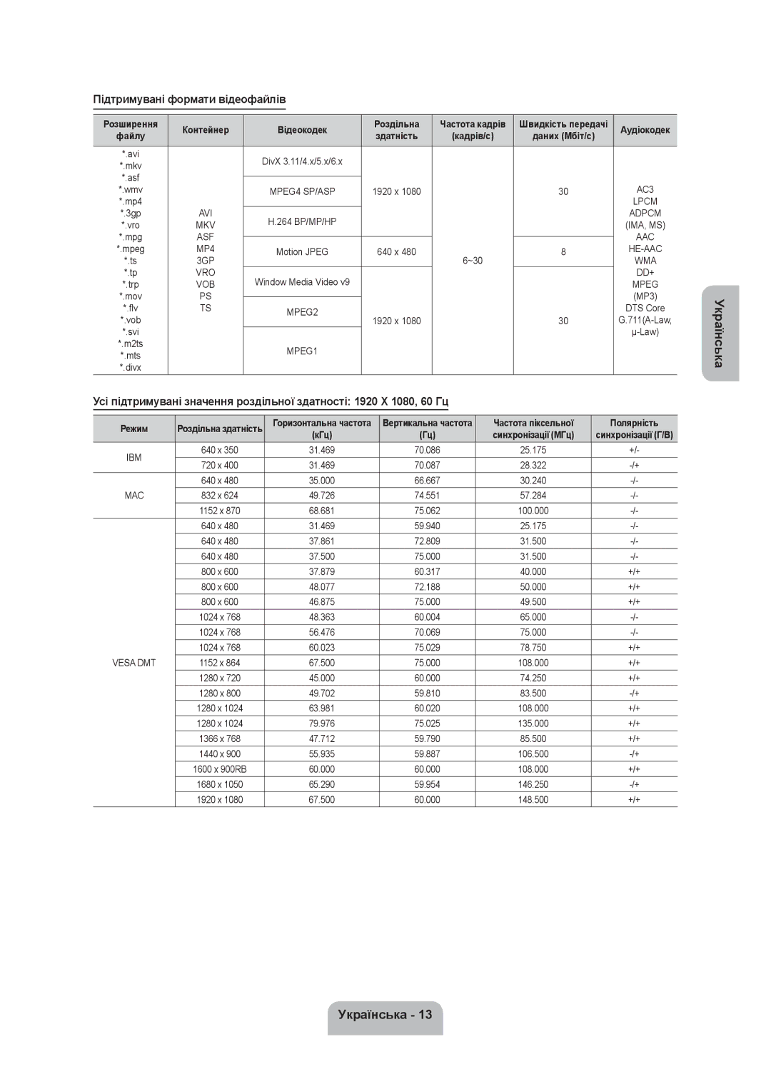 Samsung UE40FH5007KXRU Підтримувані формати відеофайлів, Розширення Контейнер Відеокодек Роздільна Частота кадрів, Режим 