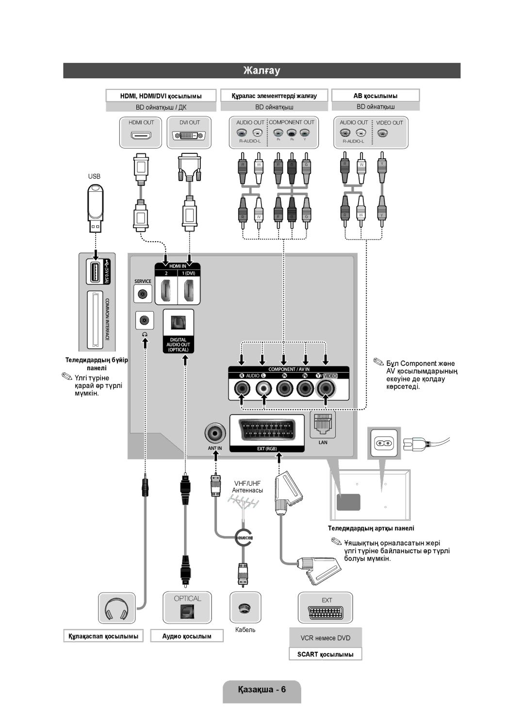 Samsung UE40FH5007KXRU manual Жалғау, Үлгі түріне қарай әр түрлі мүмкін, Бұл Component және 