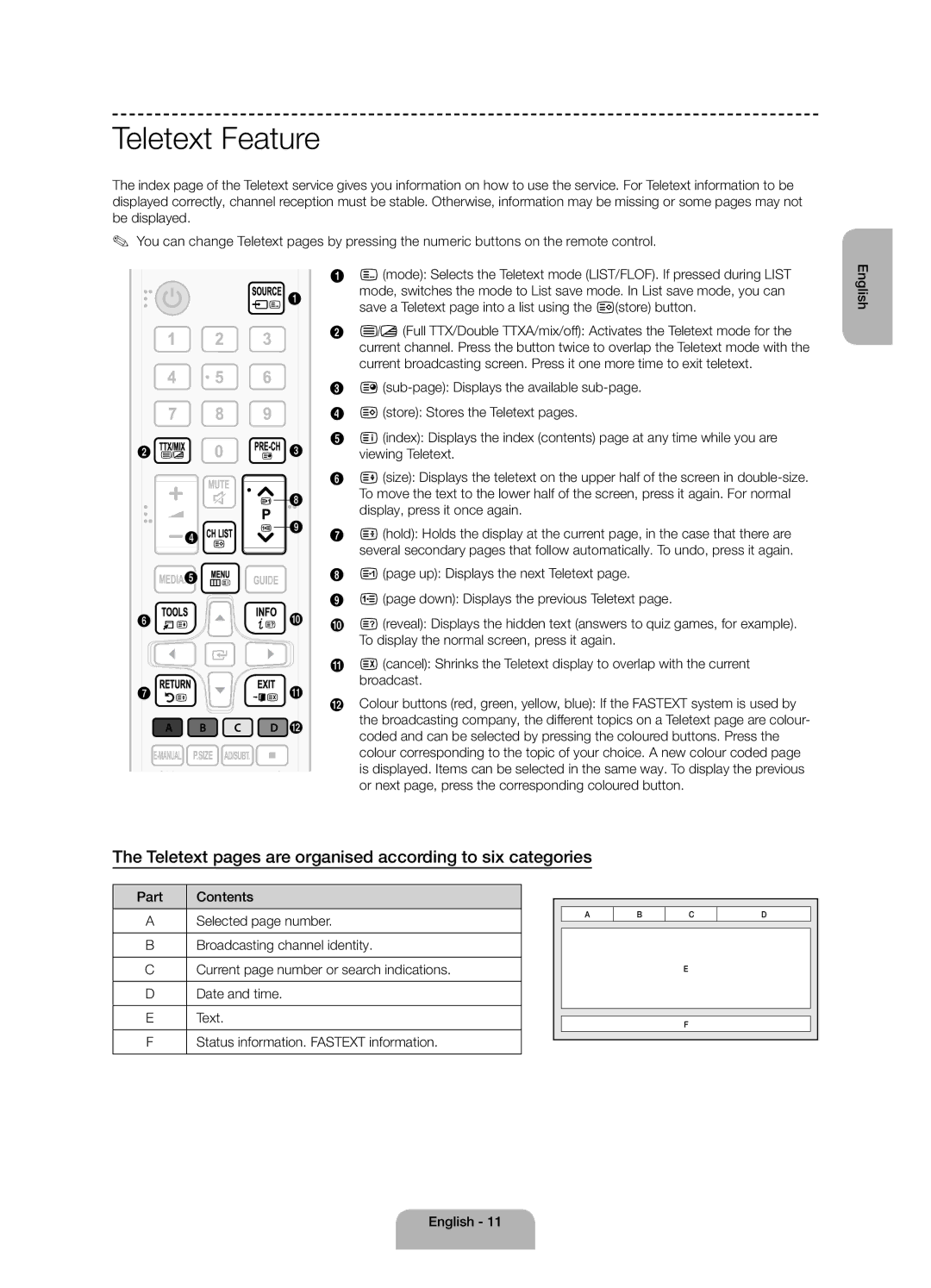 Samsung UE48H4200AKXUZ, UE40H4200AKXMS manual Teletext Feature, Teletext pages are organised according to six categories 