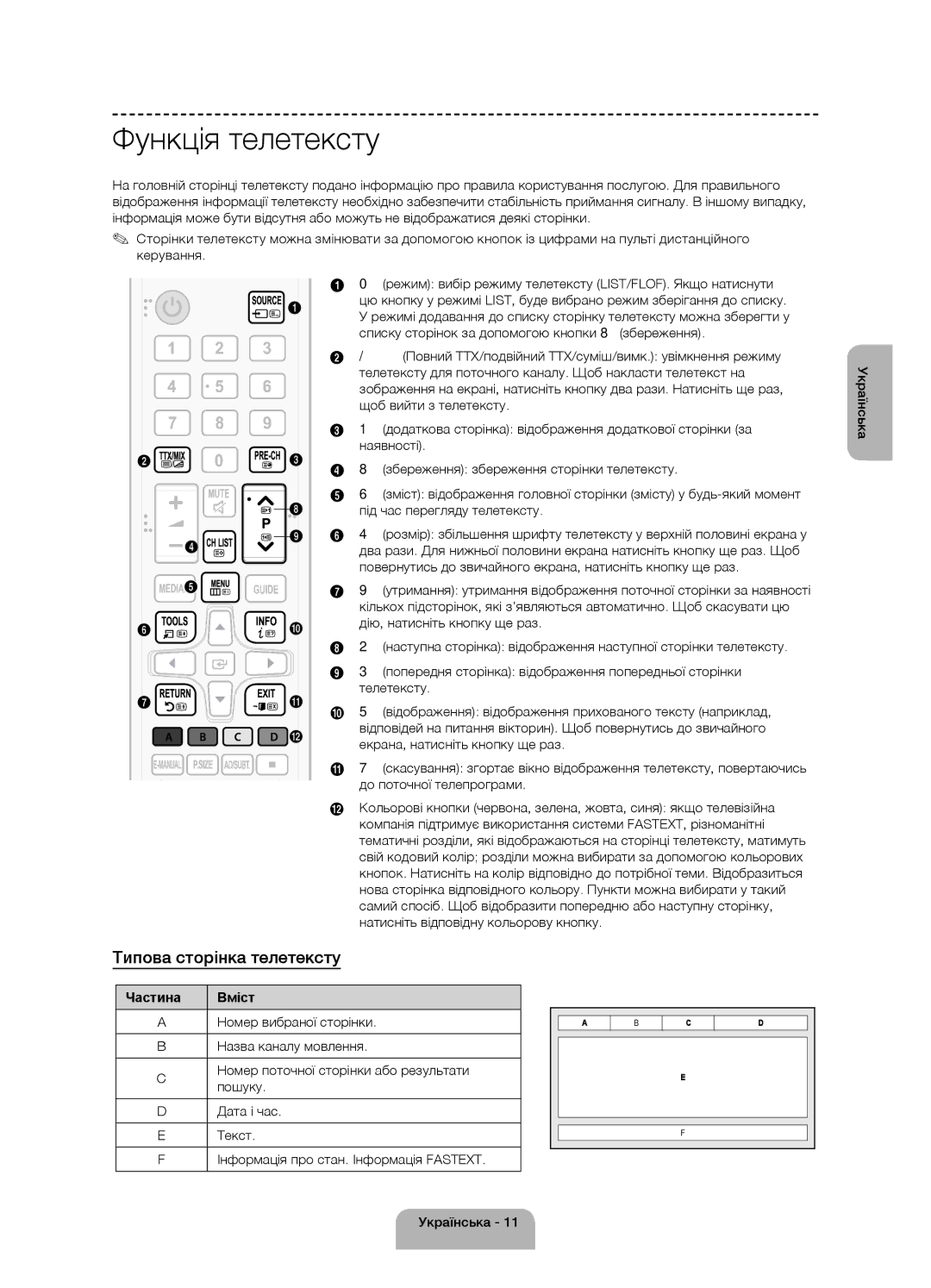 Samsung UE48H4200AKXUZ, UE40H4200AKXMS, UE48H4200AKXMS manual Функція телетексту, Типова сторінка телетексту, Частина Вміст 