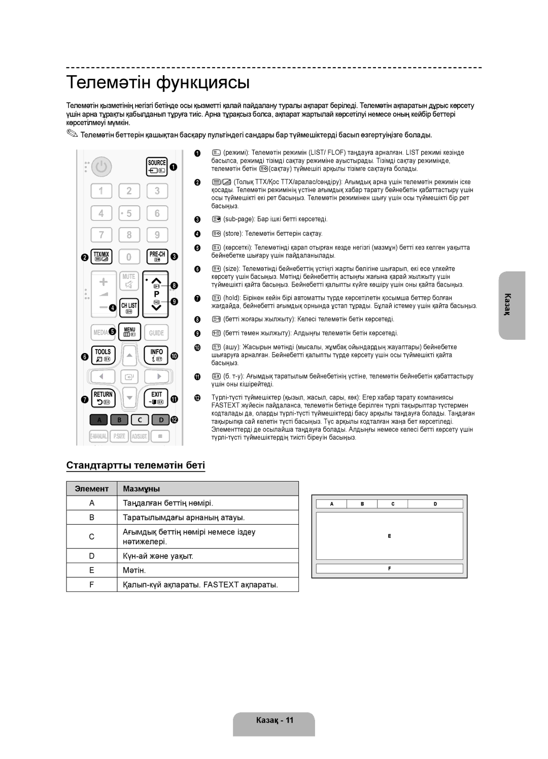 Samsung UE48H4200AKXUZ, UE40H4200AKXMS manual Телемәтін функциясы, Стандтартты телемәтін беті, Казақ Элемент Мазмұны 