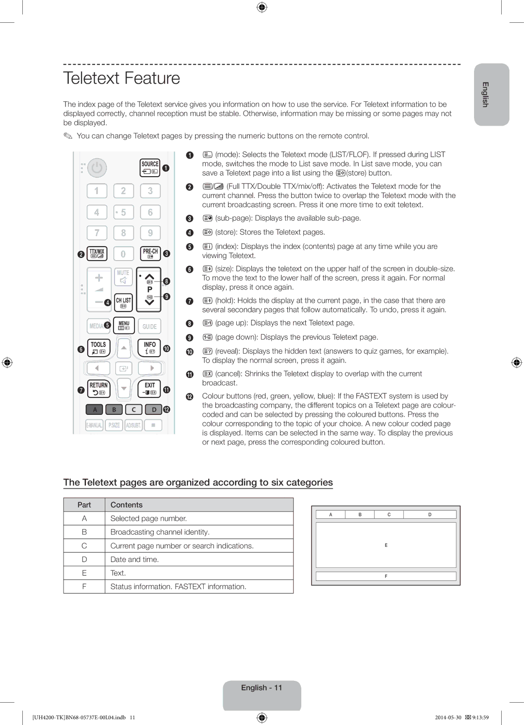 Samsung UE40H4200AWXZF, UE40H4200AWXXC manual Teletext Feature, Teletext pages are organized according to six categories 