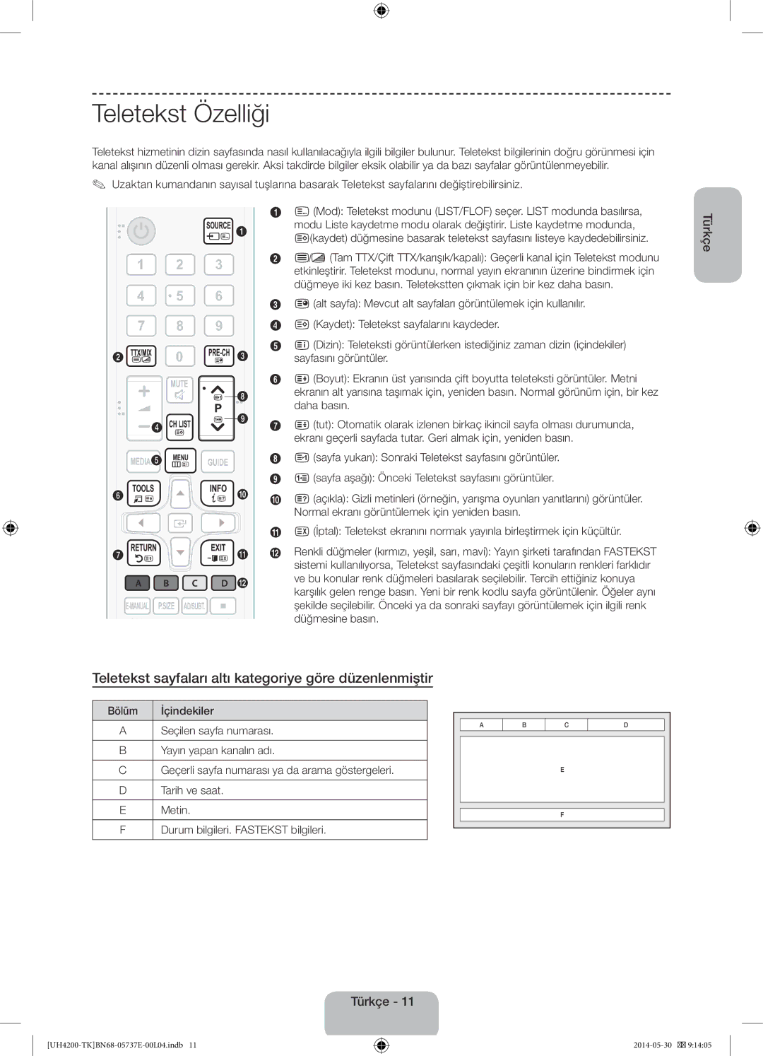 Samsung UE40H4200AWXTK, UE40H4200AWXXC manual Teletekst Özelliği, Teletekst sayfaları altı kategoriye göre düzenlenmiştir 