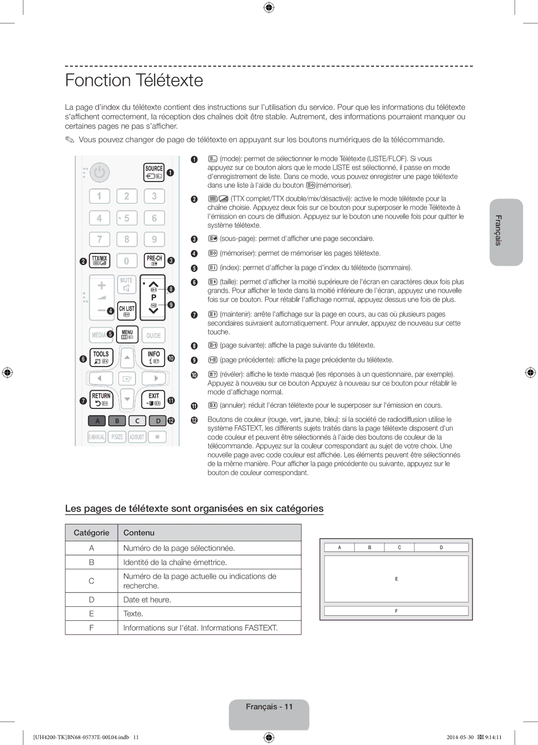 Samsung UE40H4200AWXZF, UE40H4200AWXXC manual Fonction Télétexte, Les pages de télétexte sont organisées en six catégories 