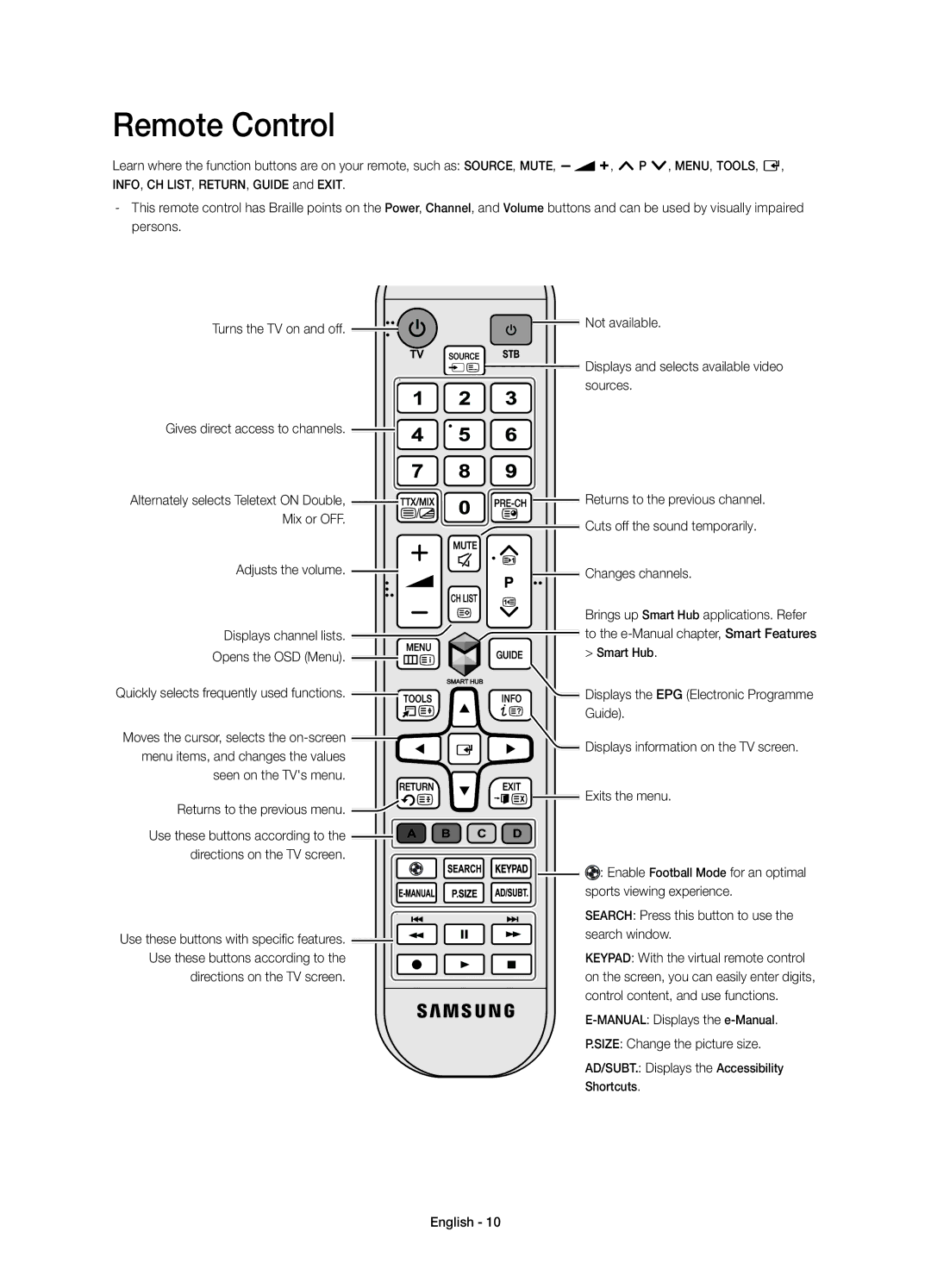 Samsung UE48H4203AWXXH, UE40H4203AWXXC, UE48H4203AWXXC, UE40H4203AWXXH manual Remote Control 