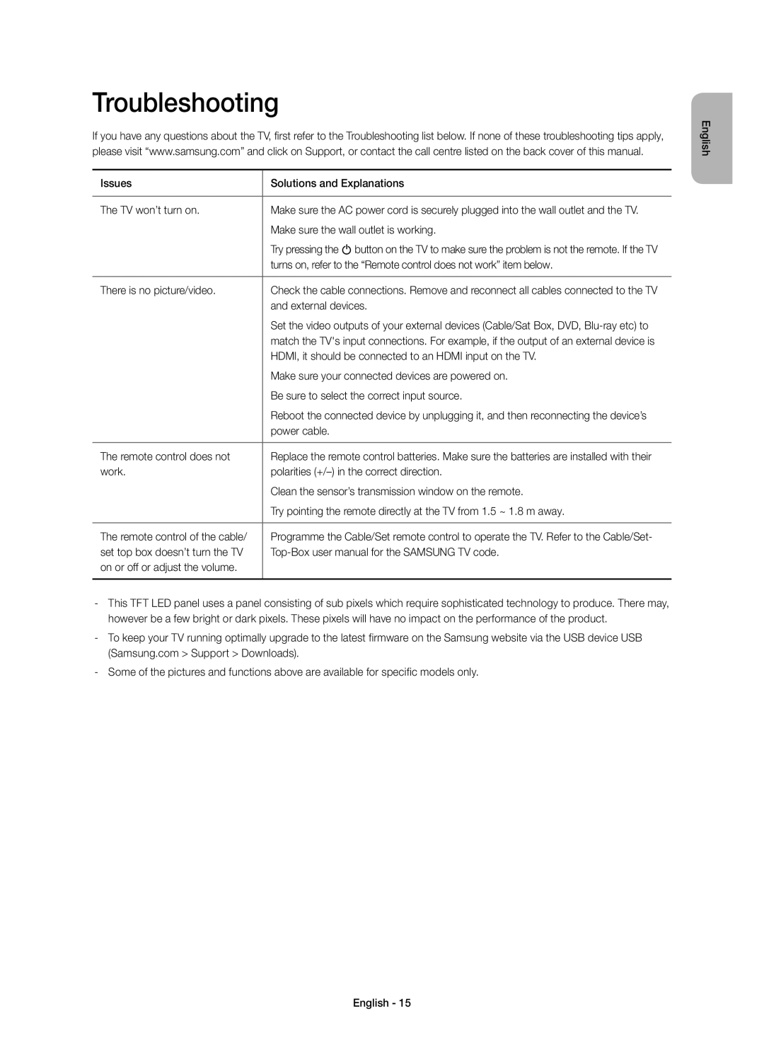 Samsung UE40H4203AWXXH, UE40H4203AWXXC, UE48H4203AWXXC, UE48H4203AWXXH manual Troubleshooting 