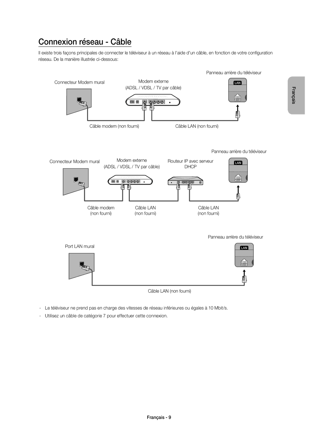 Samsung UE40H4203AWXXH Connexion réseau Câble, Adsl / Vdsl / TV par câble Câble modem non fourni, Câble LAN, Non fourni 