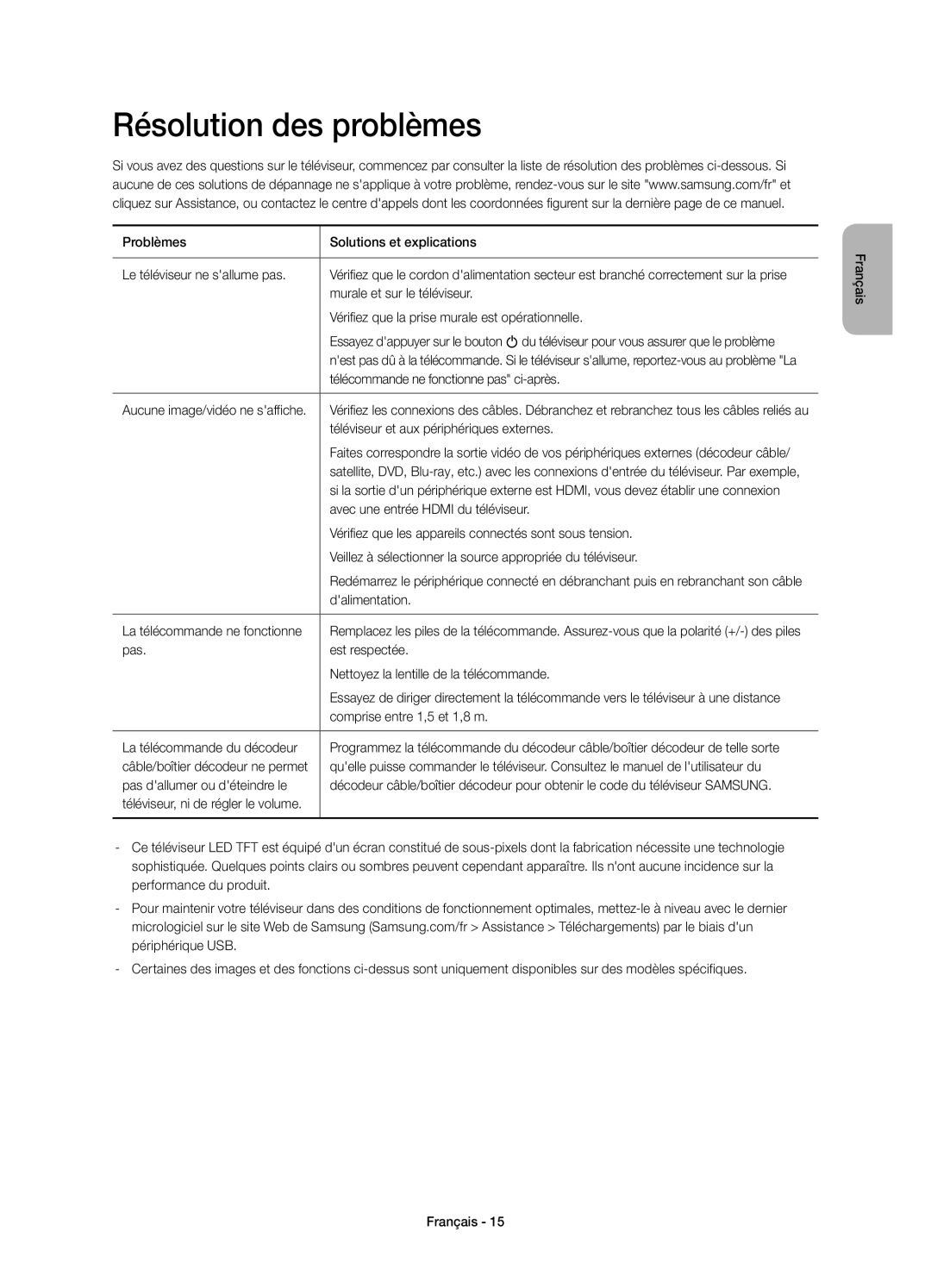 Samsung UE48H4203AWXXC, UE40H4203AWXXC, UE48H4203AWXXH, UE40H4203AWXXH manual Résolution des problèmes 