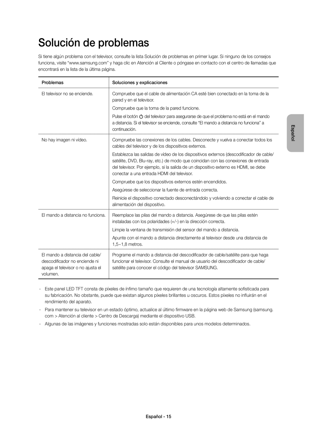 Samsung UE40H4203AWXXH, UE40H4203AWXXC, UE48H4203AWXXC, UE48H4203AWXXH manual Solución de problemas 