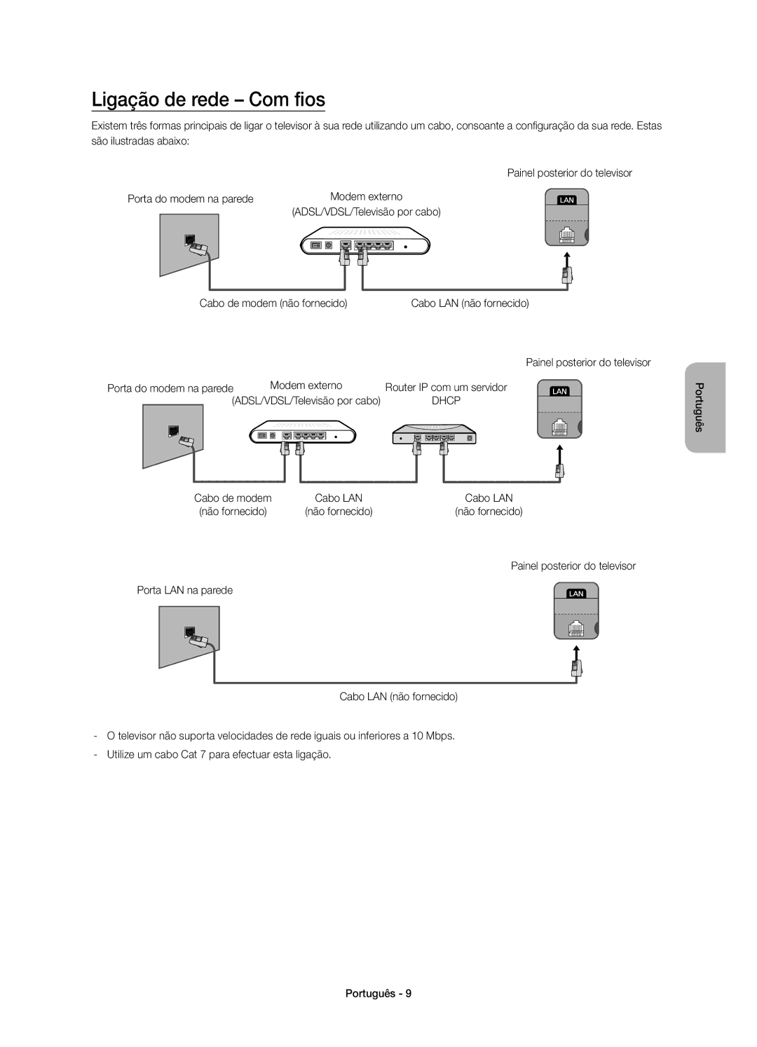 Samsung UE40H4203AWXXH, UE40H4203AWXXC Ligação de rede Com fios, ADSL/VDSL/Televisão por cabo Cabo de modem não fornecido 