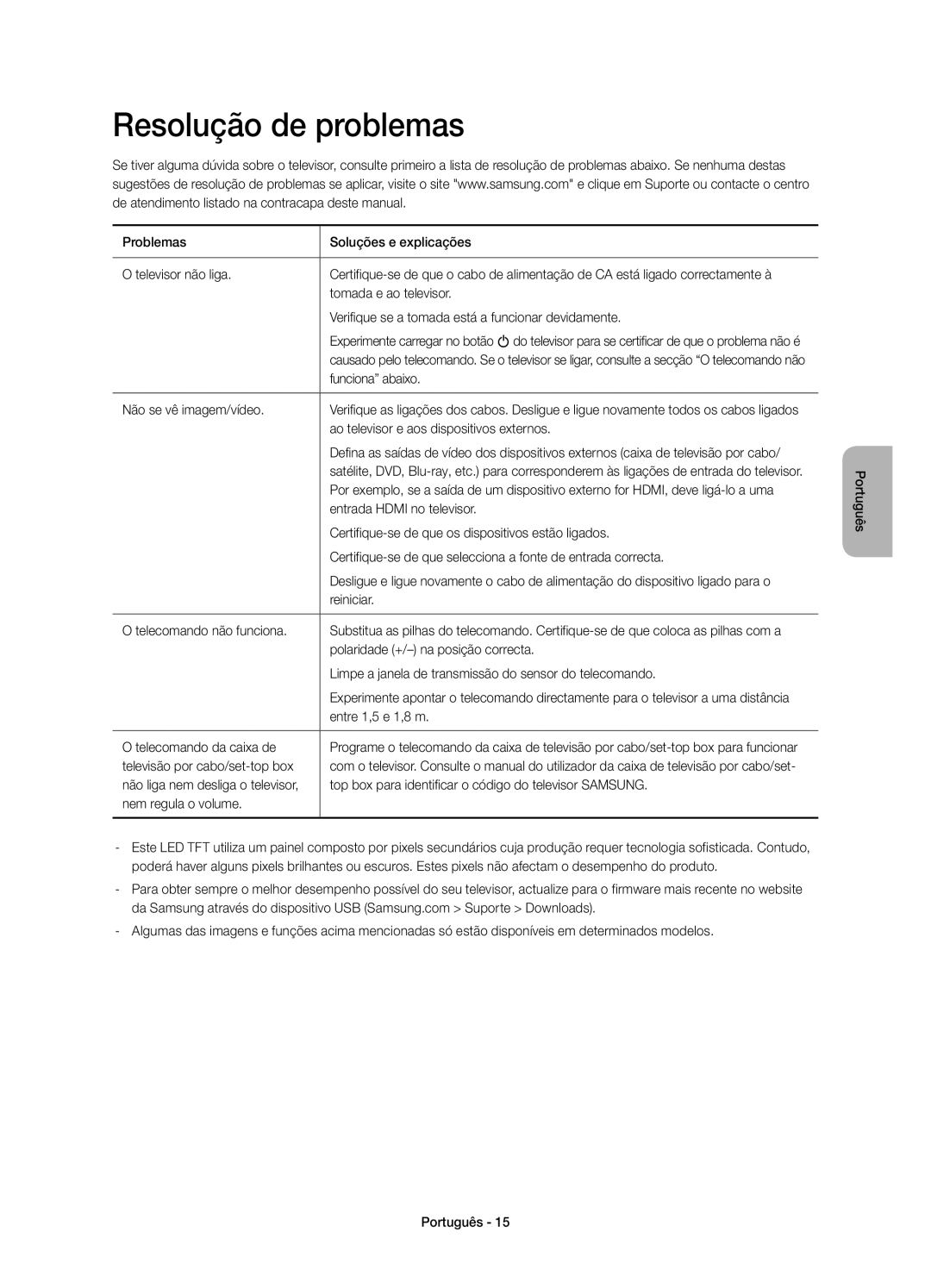 Samsung UE48H4203AWXXC, UE40H4203AWXXC, UE48H4203AWXXH, UE40H4203AWXXH manual Resolução de problemas 