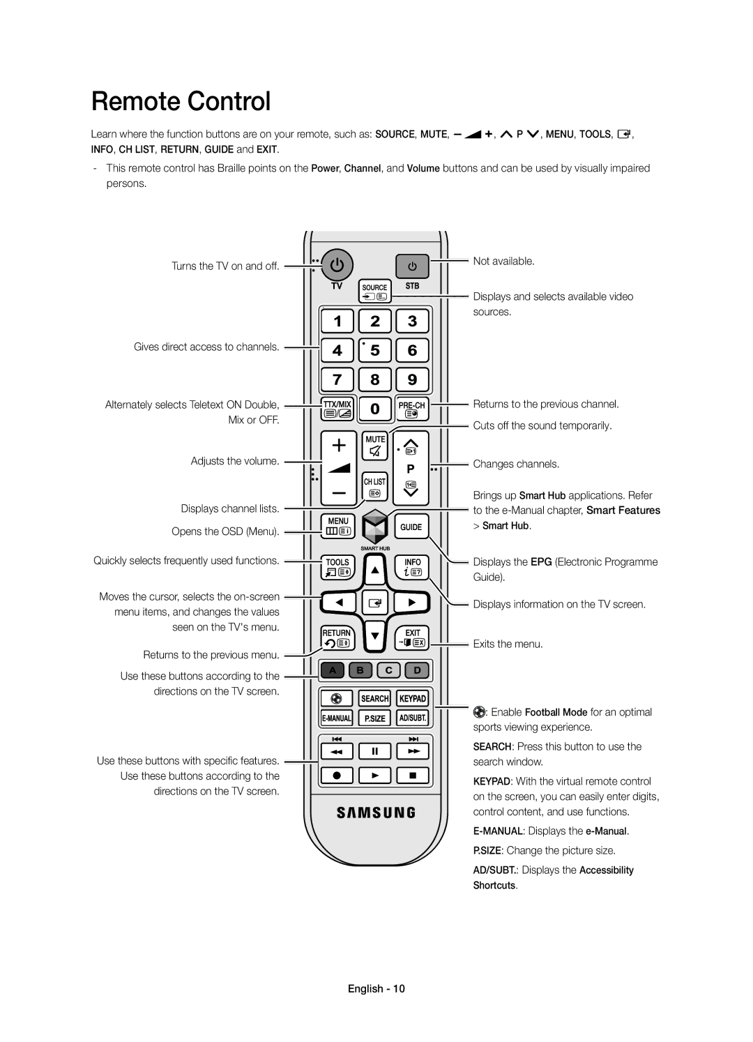 Samsung UE40H4203AWXZF manual Remote Control, Displays channel lists, Opens the OSD Menu, Size Change the picture size 