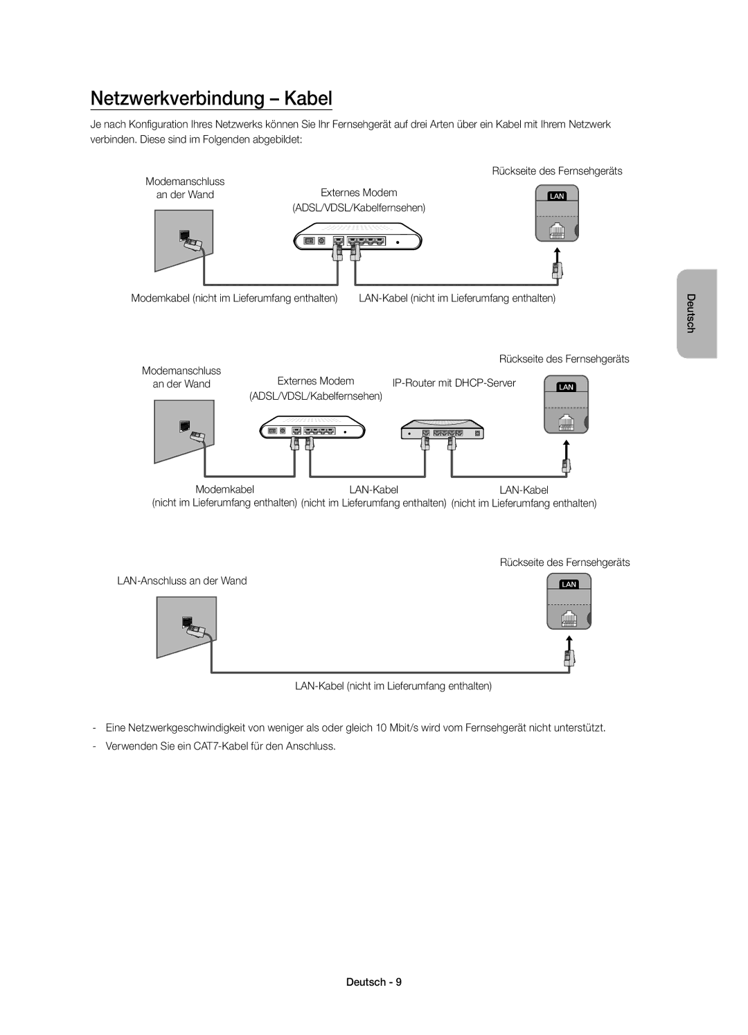 Samsung UE48H4203AWXZF Netzwerkverbindung Kabel, Modemkabel nicht im Lieferumfang enthalten, IP-Router mit DHCP-Server 