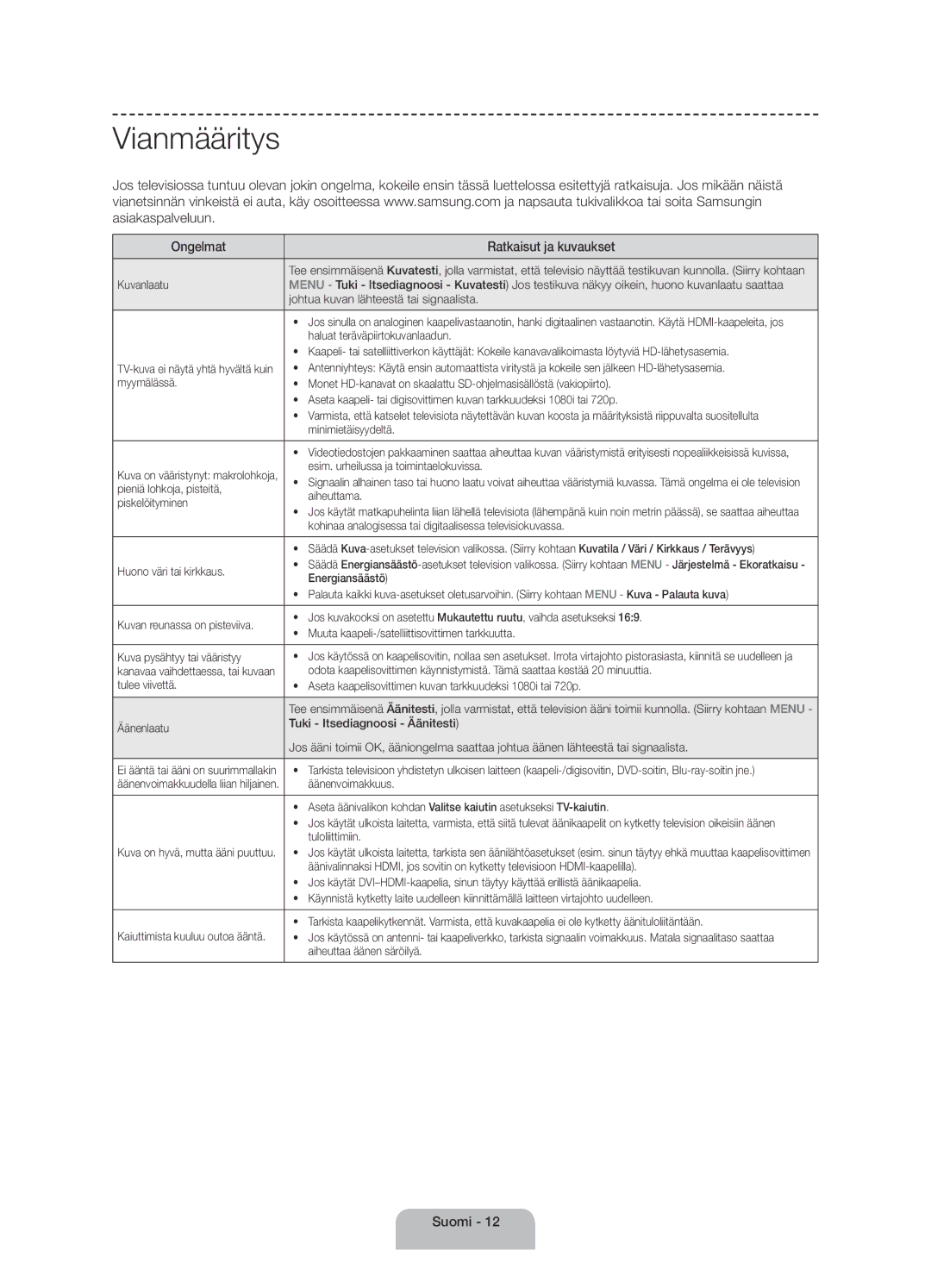 Samsung UE40H4205AWXXE manual Vianmääritys, Ongelmat Ratkaisut ja kuvaukset 