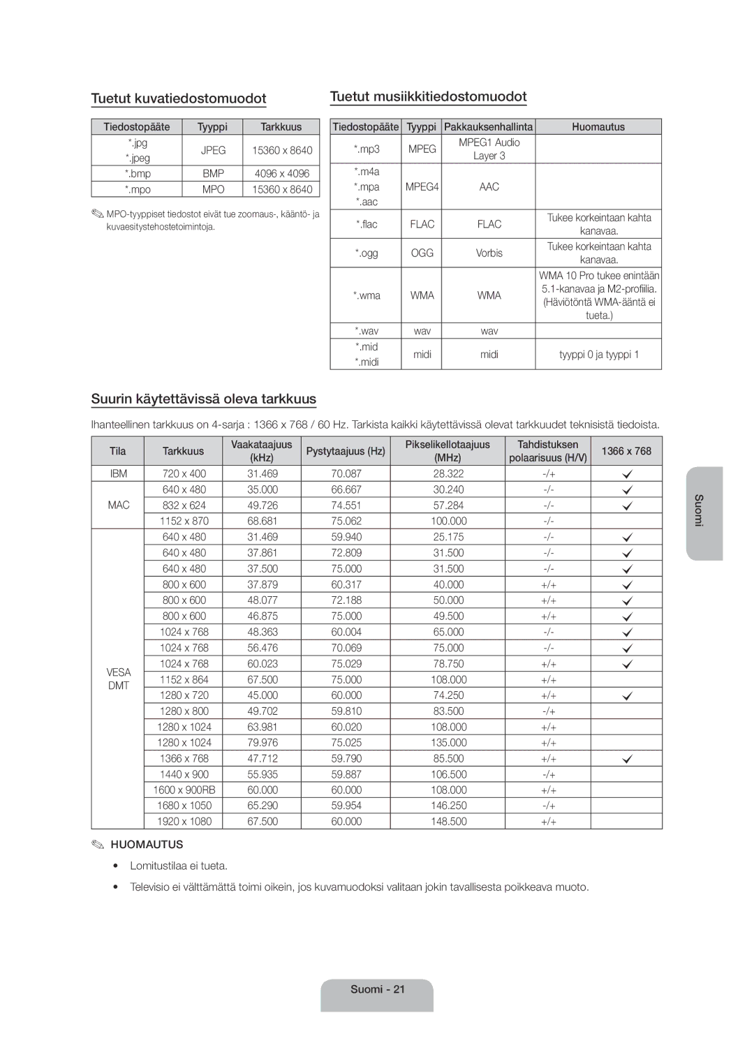 Samsung UE40H4205AWXXE manual Tuetut kuvatiedostomuodot Tuetut musiikkitiedostomuodot, Suurin käytettävissä oleva tarkkuus 