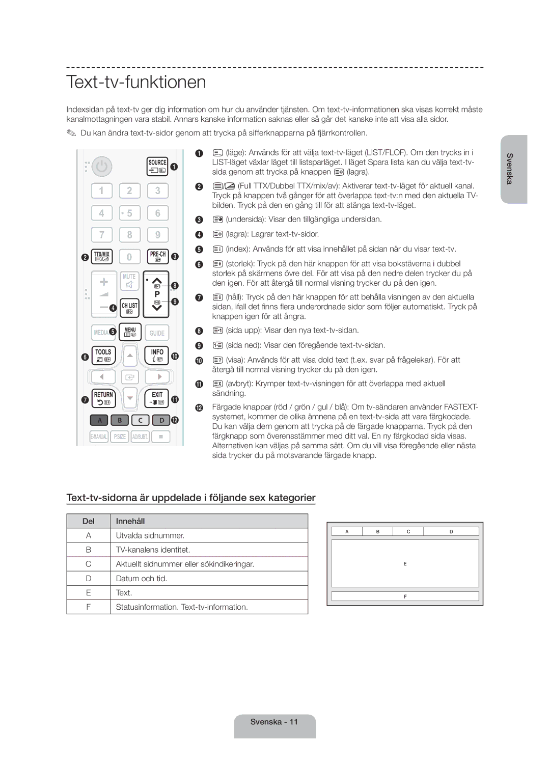 Samsung UE40H4205AWXXE manual Text-tv-funktionen, Text-tv-sidorna är uppdelade i följande sex kategorier 