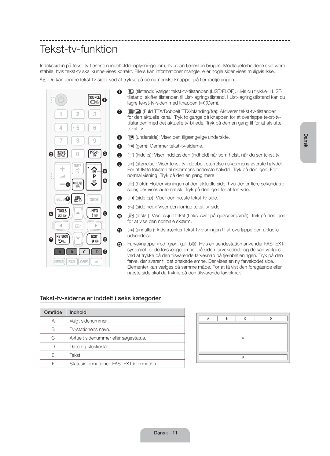 Samsung UE40H4205AWXXE manual Tekst-tv-funktion, Tekst-tv-siderne er inddelt i seks kategorier 