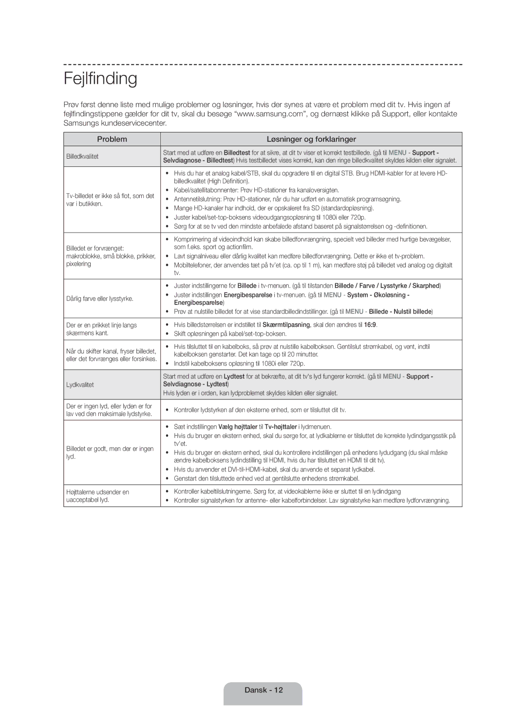 Samsung UE40H4205AWXXE manual Fejlfinding, Problem Løsninger og forklaringer 