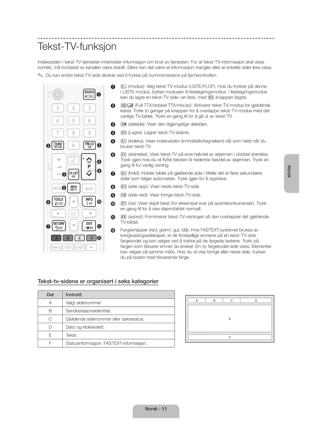 Samsung UE40H4205AWXXE manual Tekst-TV-funksjon, Tekst-tv-sidene er organisert i seks kategorier 