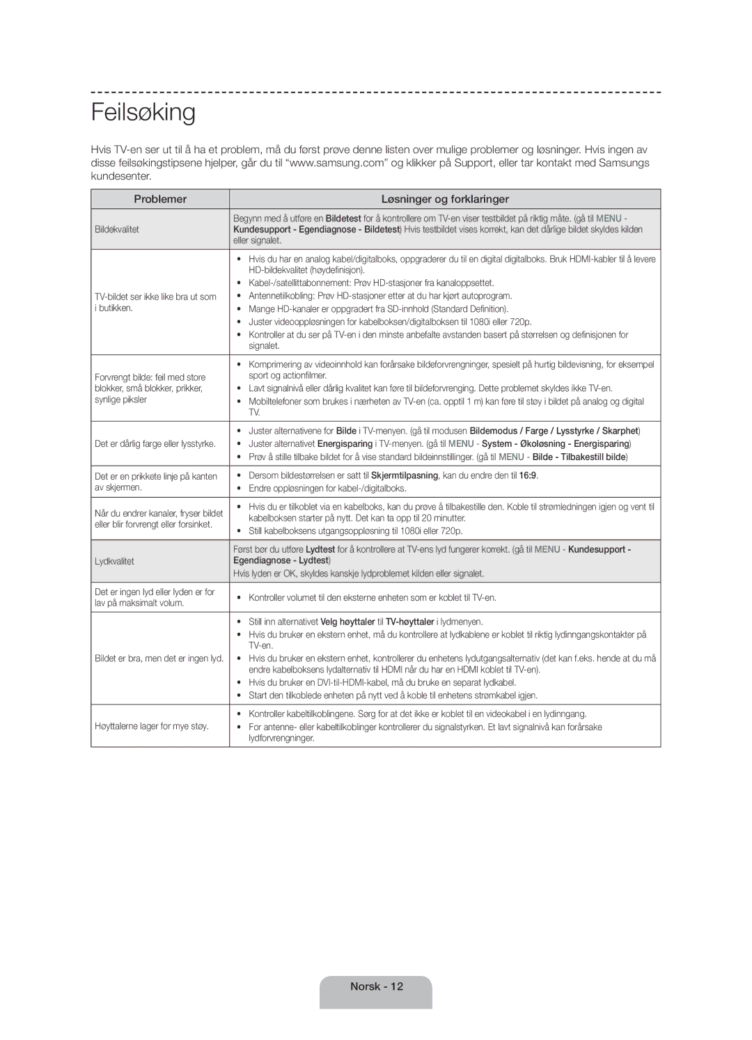 Samsung UE40H4205AWXXE manual Feilsøking, Problemer Løsninger og forklaringer 