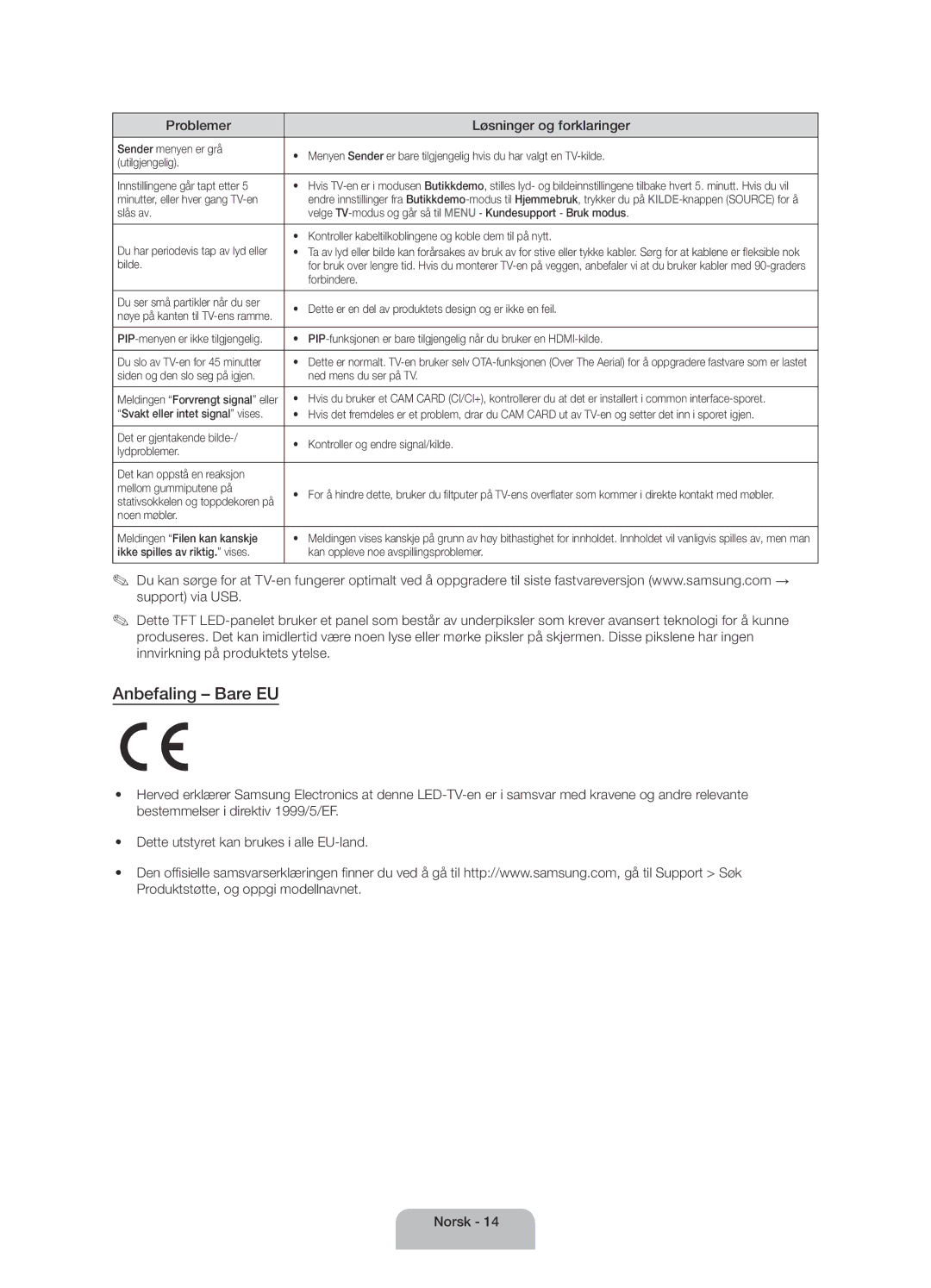 Samsung UE40H4205AWXXE manual Anbefaling Bare EU 