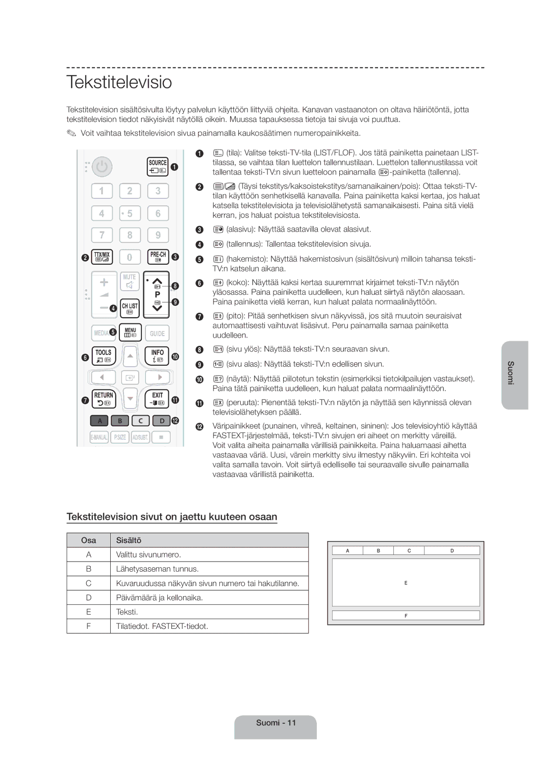 Samsung UE40H4205AWXXE manual Tekstitelevision sivut on jaettu kuuteen osaan 