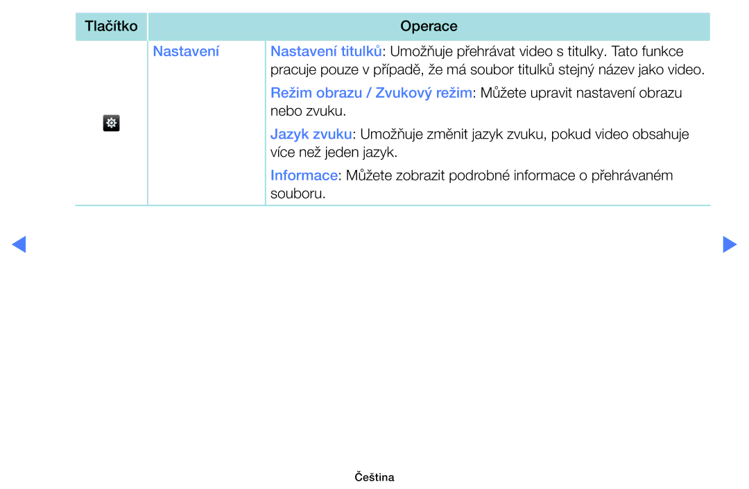 Samsung UE19H4000AWXZG, UE40H5000AWXXH, UE32H4000AWXZG manual Režim obrazu / Zvukový režim Můžete upravit nastavení obrazu 