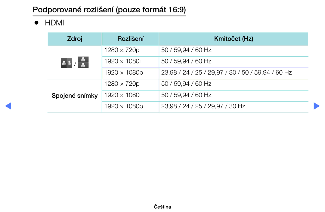 Samsung UE19H4000AWXZF, UE40H5000AWXXH, UE32H4000AWXZG, UE48H5000AWXXH, UE22H5000AWXZG, UE22H5000AWXXH, UE50H5000AWXXH Hdmi 