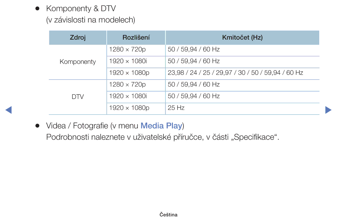 Samsung UE24H4003AWXZF, UE40H5000AWXXH, UE32H4000AWXZG, UE48H5000AWXXH manual Komponenty & DTV Závislosti na modelech 