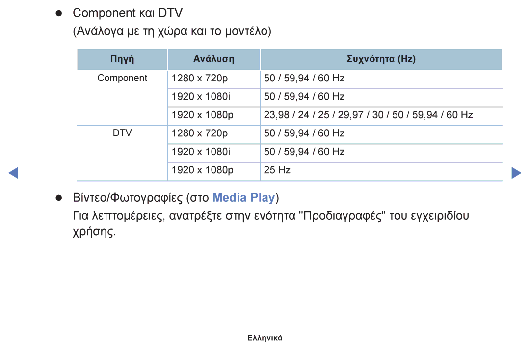 Samsung UE28J4100AWXXH, UE40H5000AWXXH, UE32J4100AWXXH, UE48H5000AWXXH Component και DTV Ανάλογα με τη χώρα και το μοντέλο 