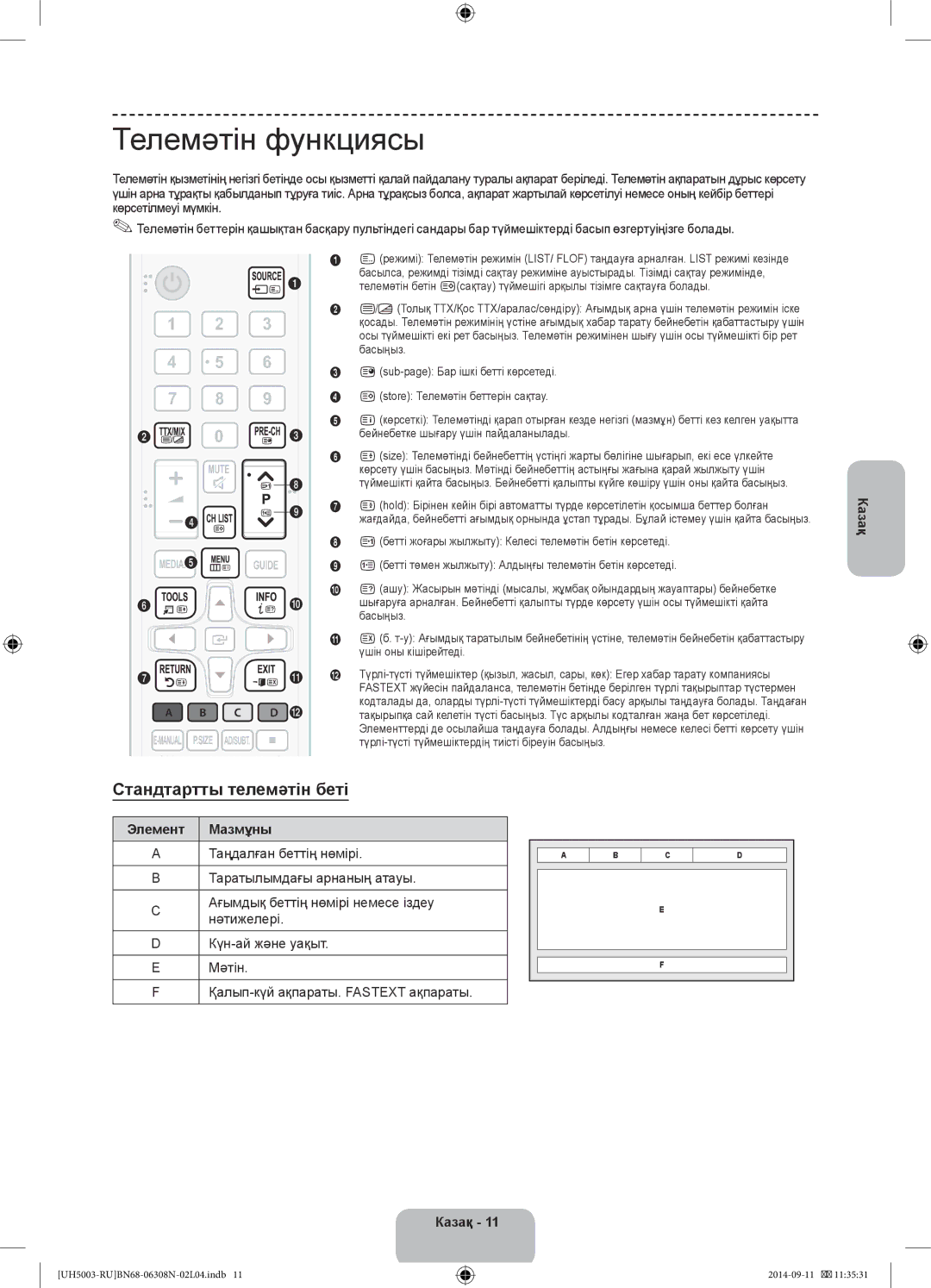 Samsung UE40H5003AKXMS, UE40H5003AKXUZ manual Телемәтін функциясы, Стандтартты телемәтін беті, Казақ Элемент Мазмұны 