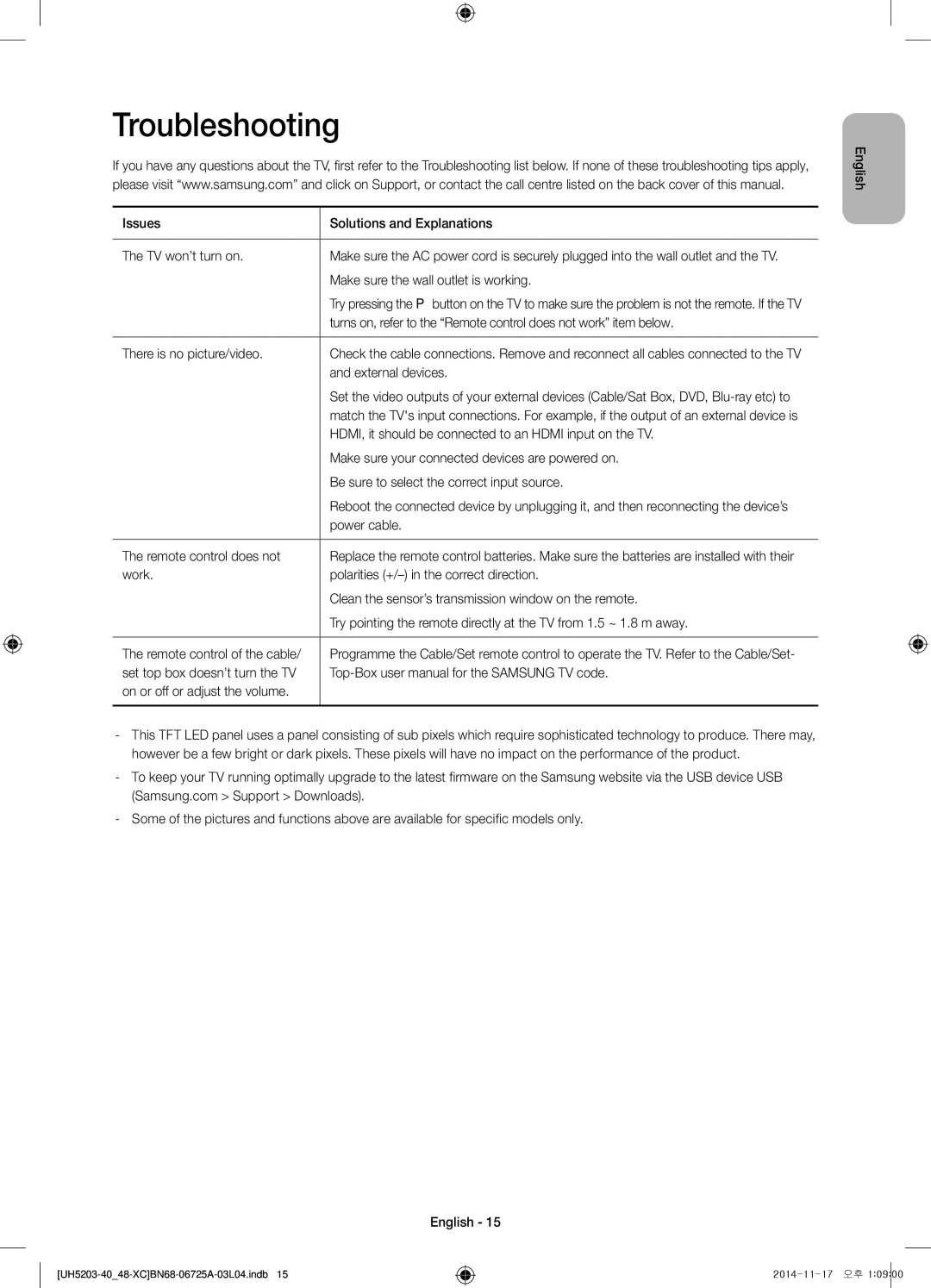 Samsung UE48H5203AWXXC, UE40H5203AWXXC manual Troubleshooting 