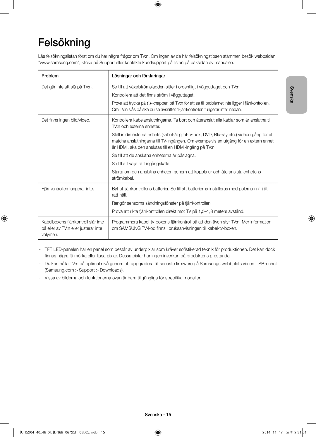 Samsung UE48H5204AKXXE, UE40H5204AKXXE manual Felsökning 