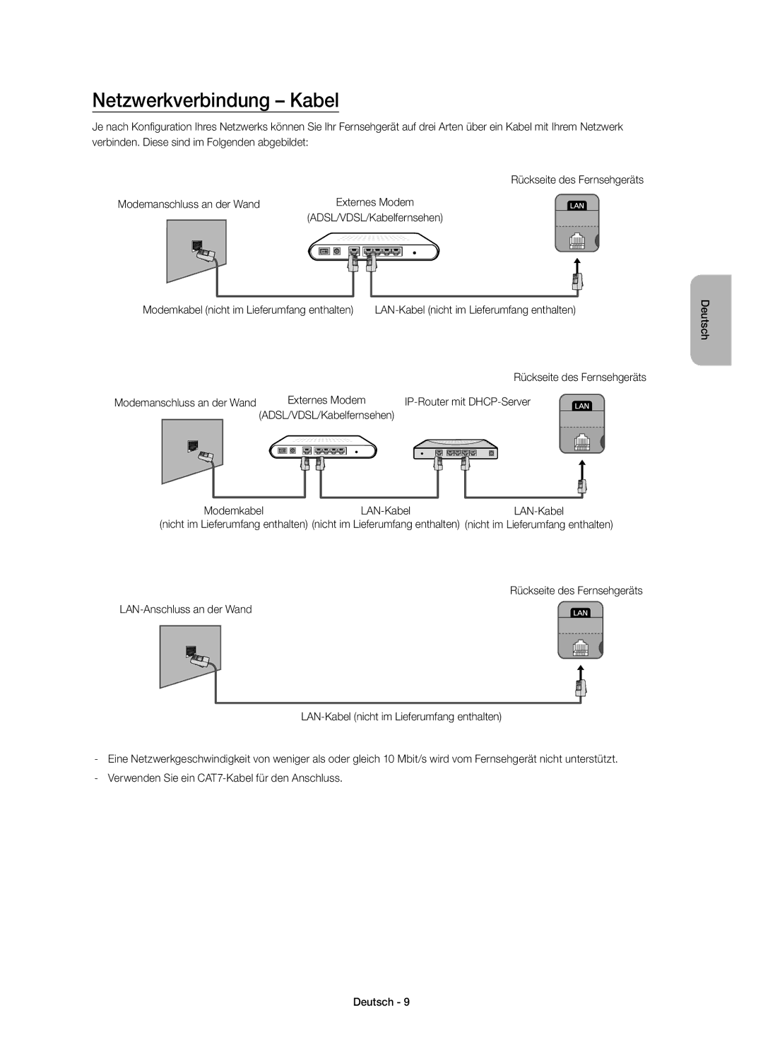 Samsung UE48H5510SSXZF, UE40H5500AWXZF manual Netzwerkverbindung Kabel, IP-Router mit DHCP-Server, Modemkabel LAN-Kabel 