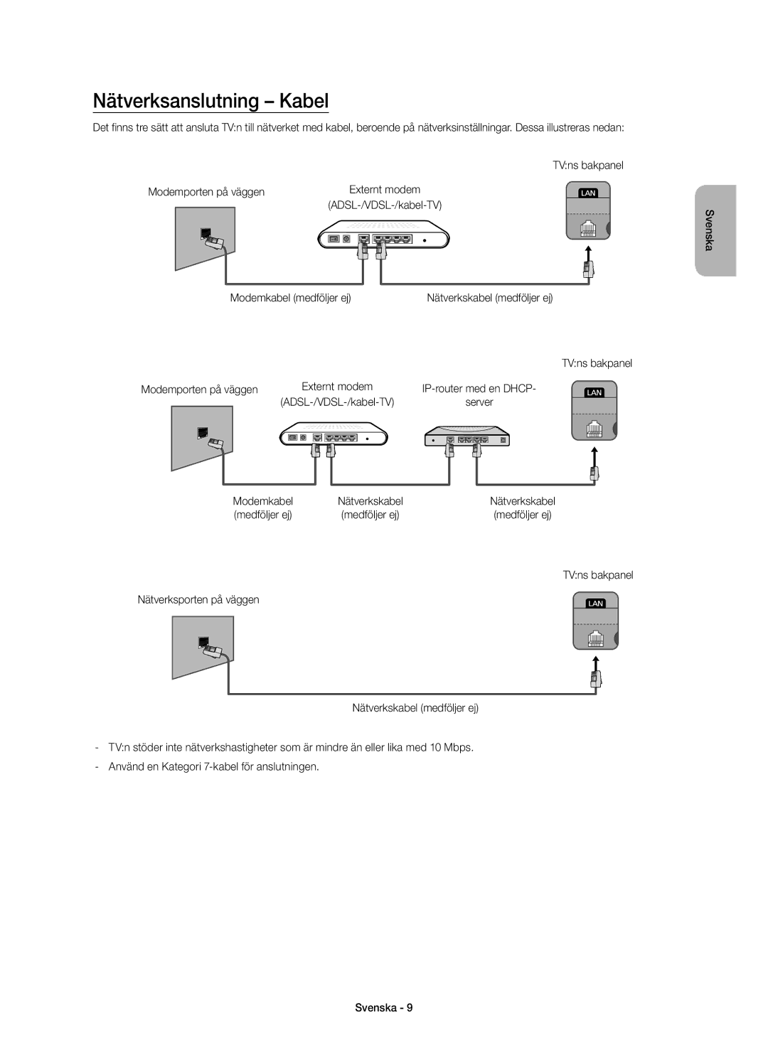 Samsung UE48H5515AKXXE manual Nätverksanslutning Kabel, Modemkabel medföljer ej, TVns bakpanel Modemporten på väggen 