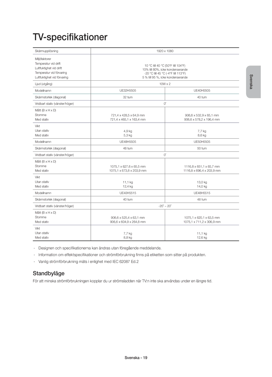 Samsung UE32H5505AKXXE, UE40H5505AKXXE, UE48H5505AKXXE, UE50H5505AKXXE, UE40H5515AKXXE manual TV-specifikationer, Standbyläge 