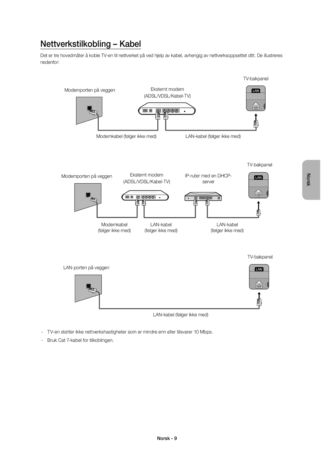 Samsung UE32H5505AKXXE, UE40H5505AKXXE manual Nettverkstilkobling Kabel, ADSL/VDSL/Kabel-TV Modemkabel følger ikke med 