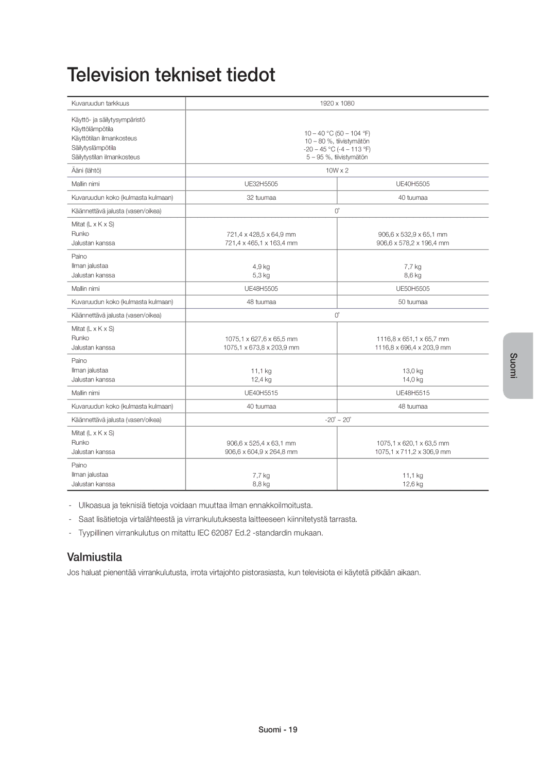 Samsung UE32H5505AKXXE, UE40H5505AKXXE, UE48H5505AKXXE, UE50H5505AKXXE manual Television tekniset tiedot, Valmiustila 